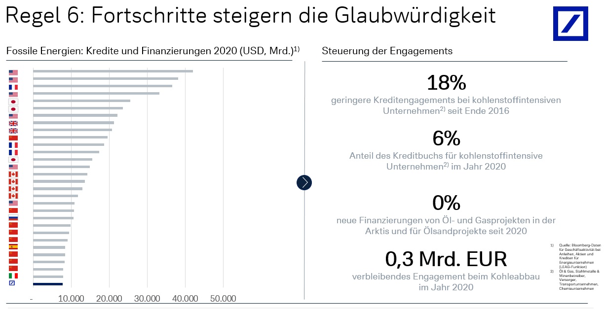 Regel6- Fortschritte steigern die Glaubwürdigkeit