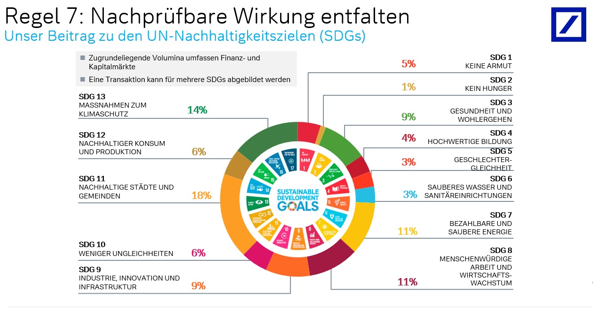 Regel7- Nachprüfbare Wirkung entfalten