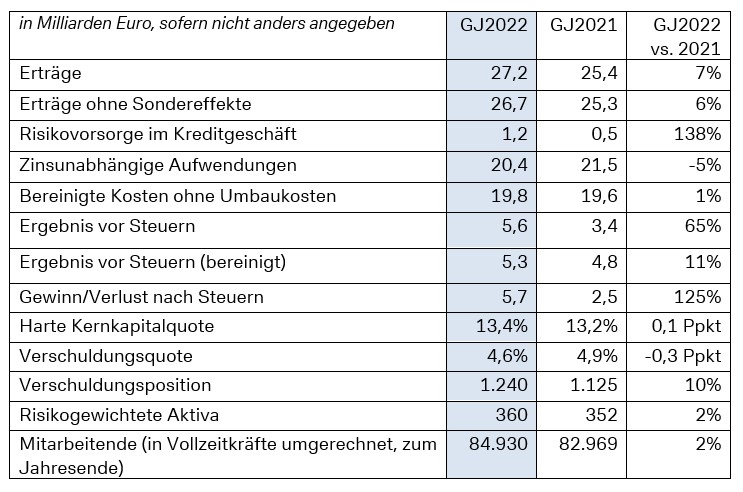 Endgueltige-testierte-Zahlen-im-Ueberblick