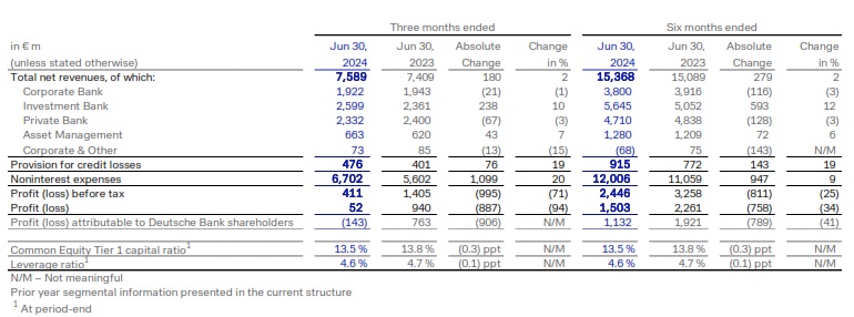 2024Q2 – Group results at a glance