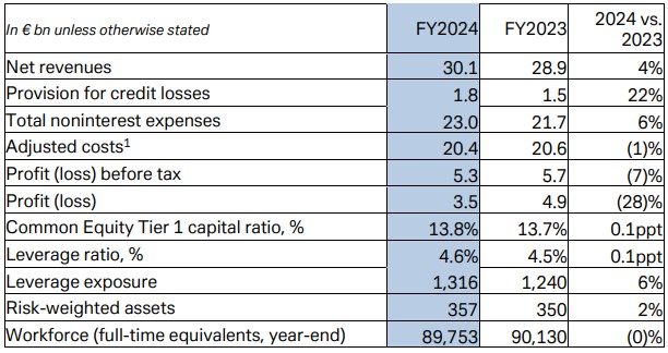 Final-and-audited-results-annual-report-2024