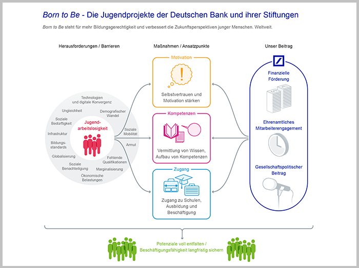 BtB-uebersicht