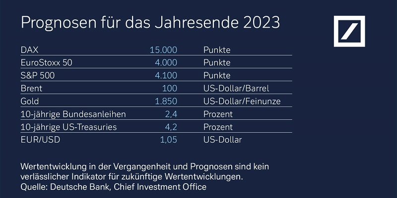 Prognosen-Kapitalmarktausblick-2023