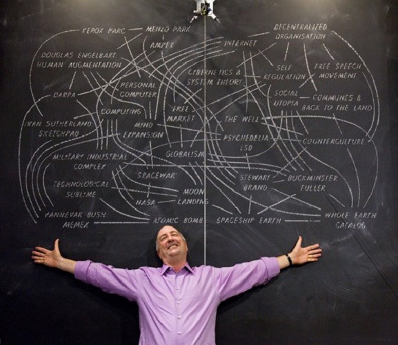 Fred Turner holistic mindmap