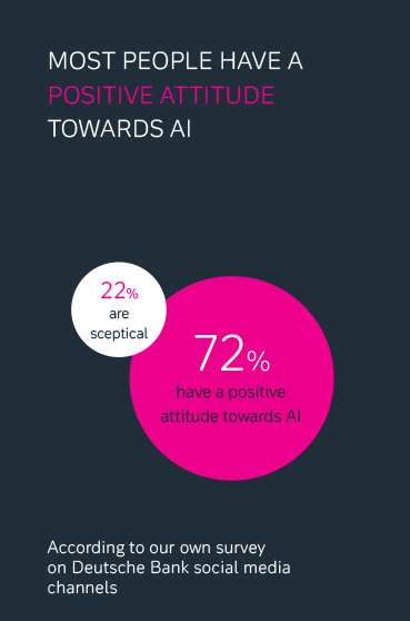 AI attitude