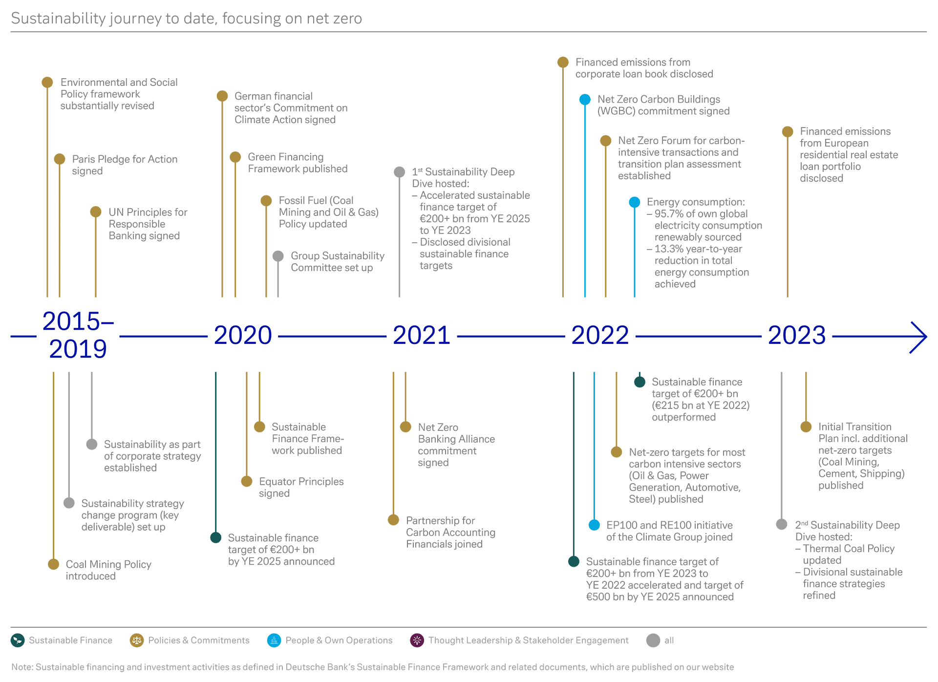 Our sustainable strategy